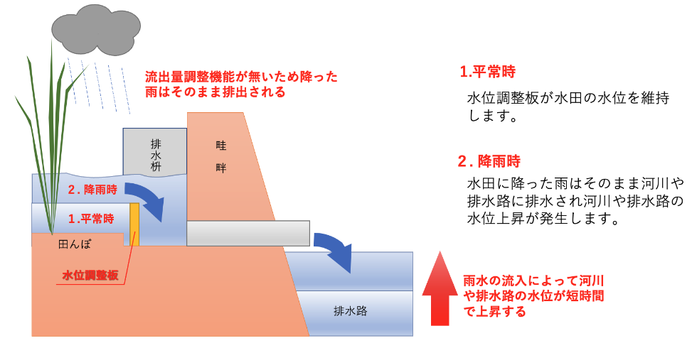 通常の落水口イメージ